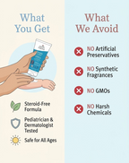 eczema cream benefits and free from list showing no artificial preservatives fragrance GMOs or harsh chemicals